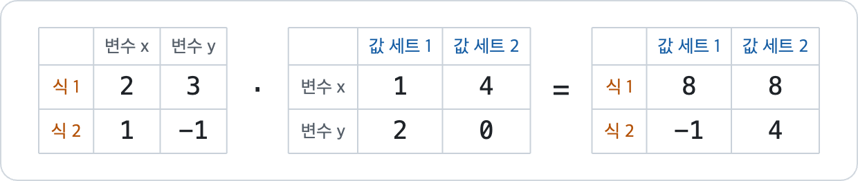 값세트_행렬곱.png