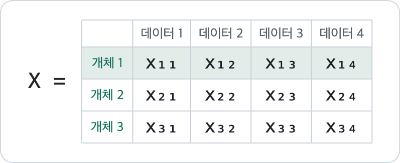 X_개체_데이터.png
