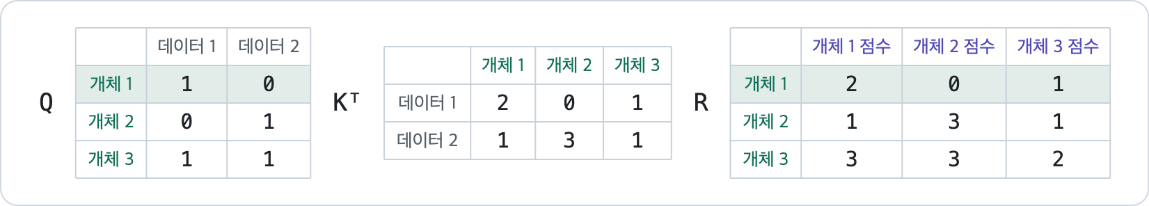 Q_K전치_R.png