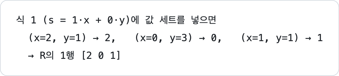 식_풀어쓰기_R1행.png
