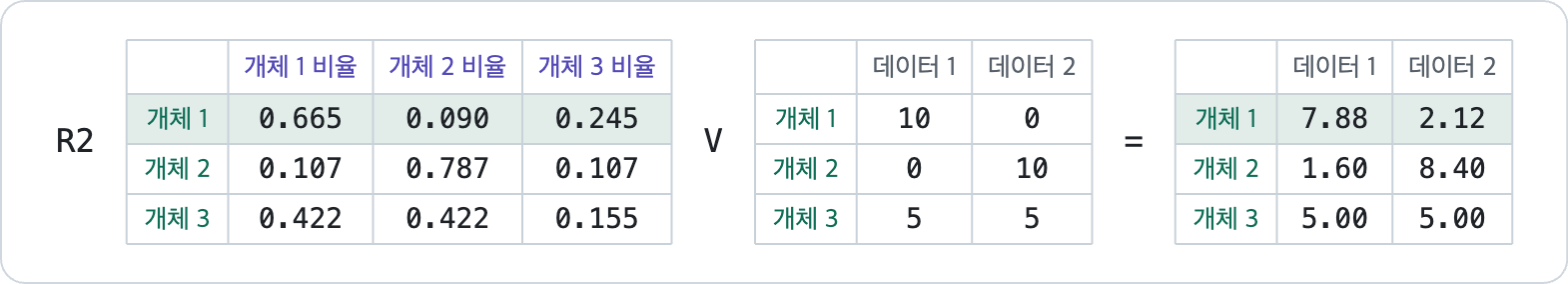 R2_V_새행렬.png