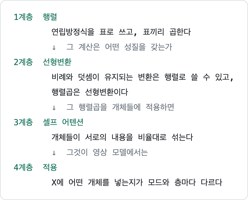 큰줄기_4계층.png