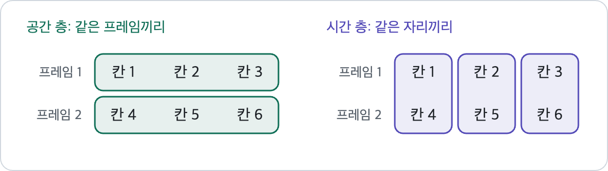 칸_격자_공간_시간.png
