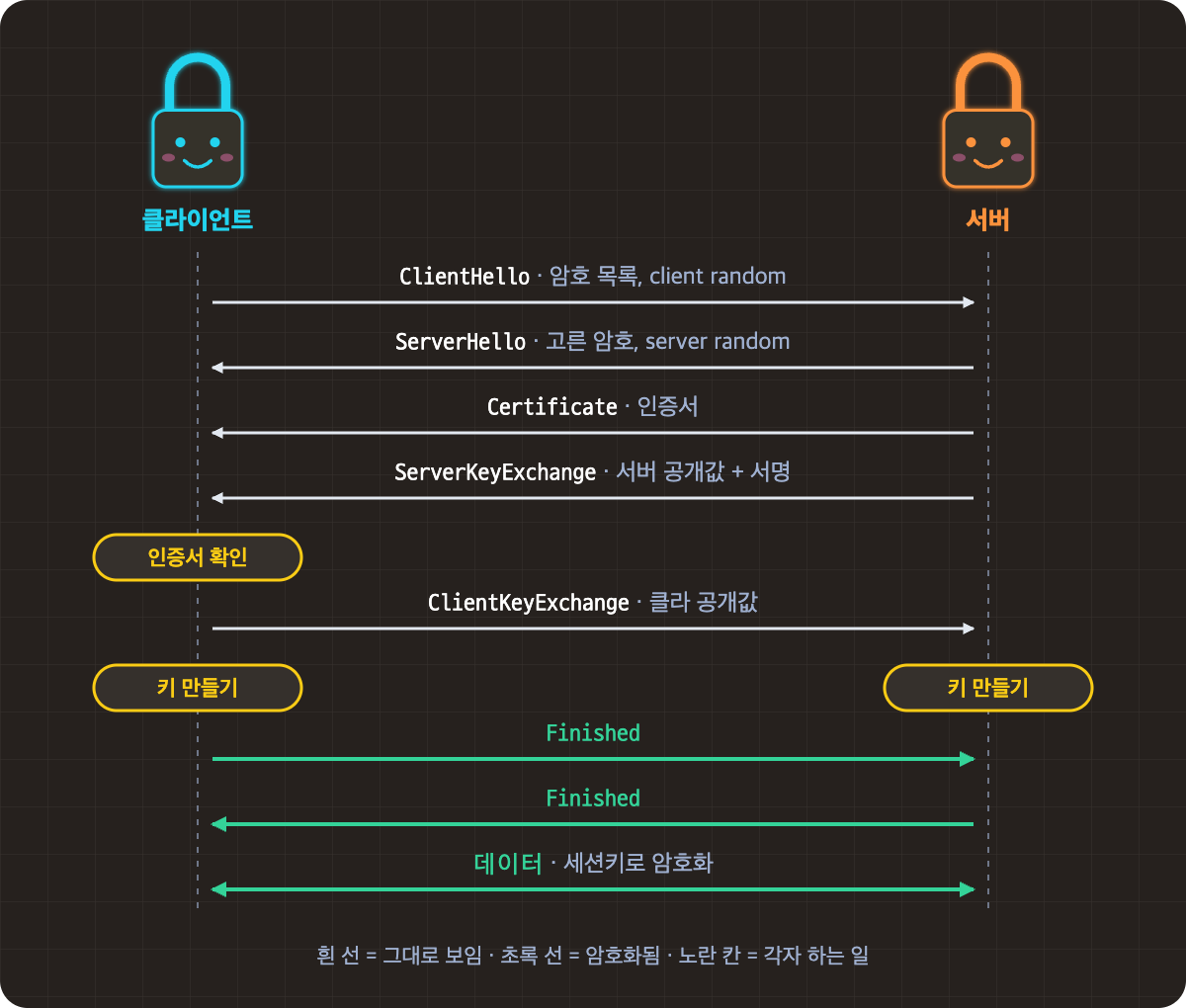 핸드셰이크.png
