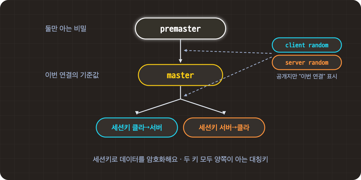 키_만들기.png