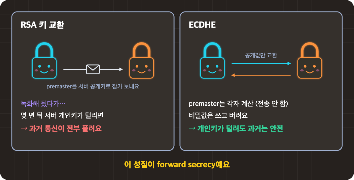 RSA_ECDHE.png