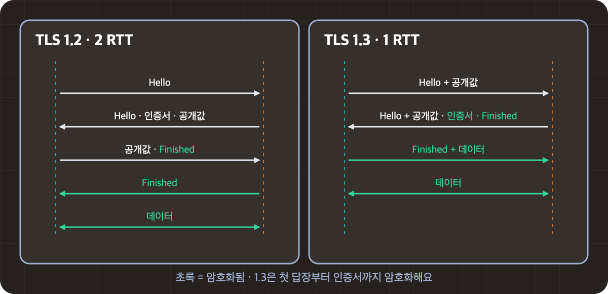 TLS13.png
