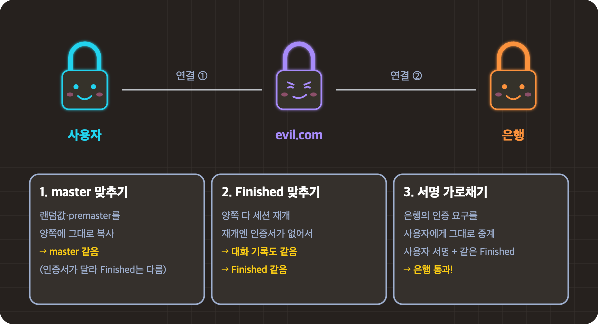 트리플.png